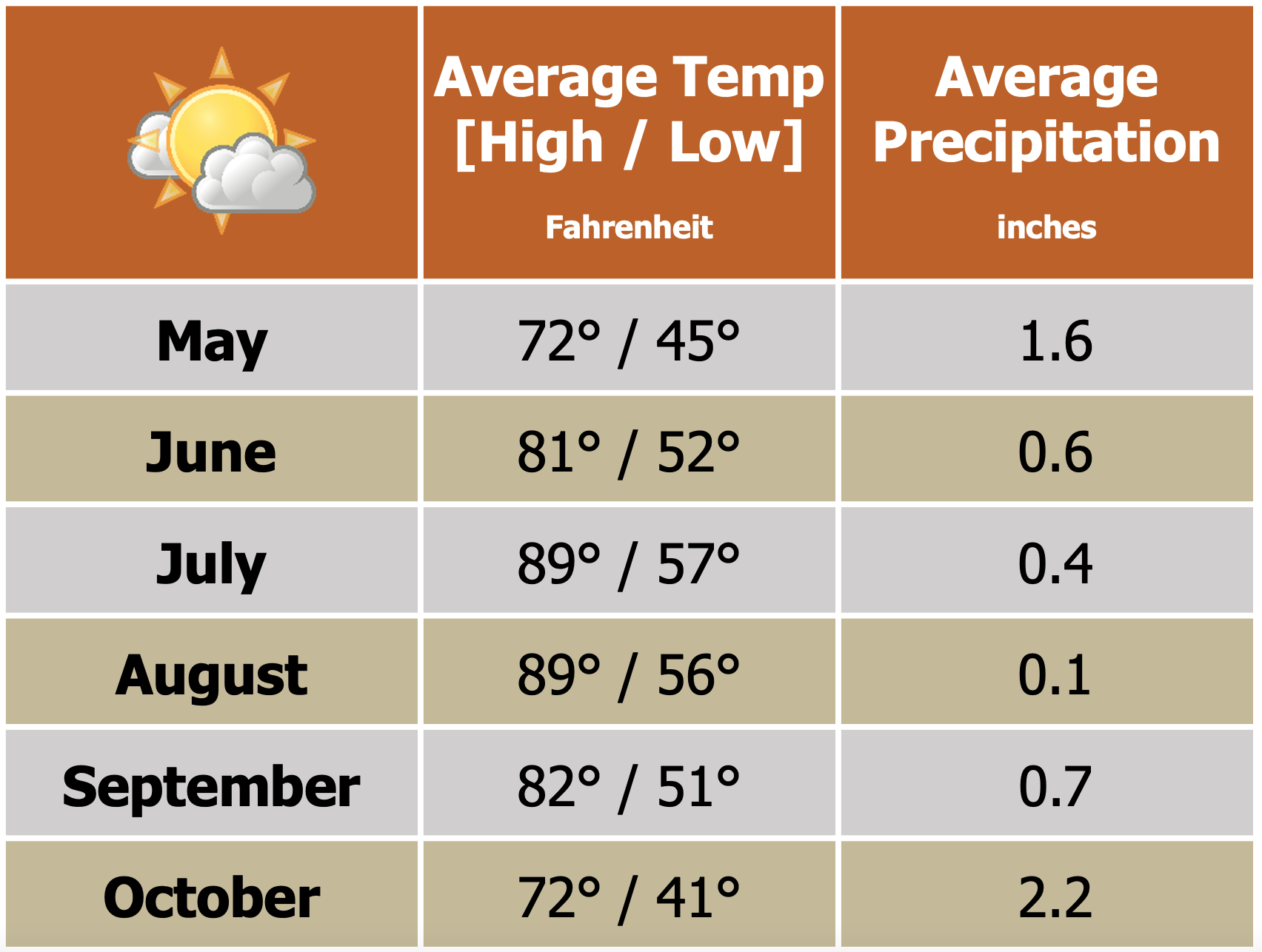 Weather And Climate In Yosemite National Park